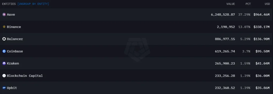 DeFi赛道最靓的仔?从链上数据看AAVE现状